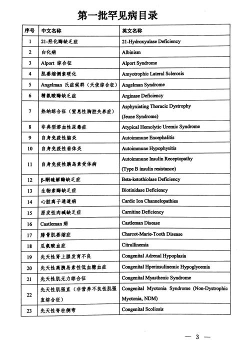 这2000万患者平均被误诊2-3次,有特效药还是吃不起