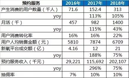 割双眼皮一次成功的几率大吗,为什么双眼皮是医美第一个项目