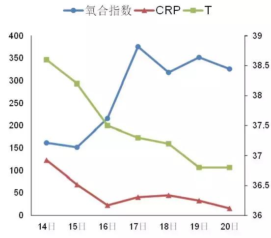 孕妇可以用奥司他韦预防流感吗,奥司他韦是孕妇禁用药吗