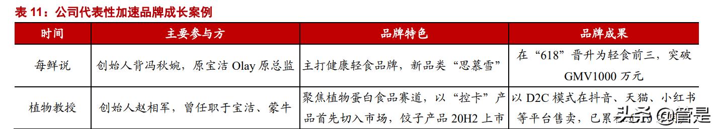 壹网壹创凭什么说前景巨大,壹网壹创未来十年潜力巨大