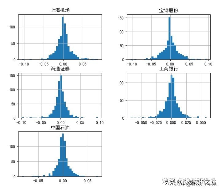投资组合的风险收益曲线,如何计算风险组合收益率