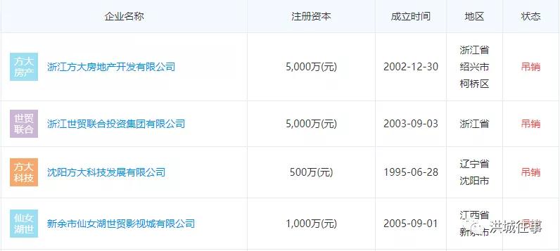 南昌第一大烂尾豪宅谁建的,南昌地产十大楼盘