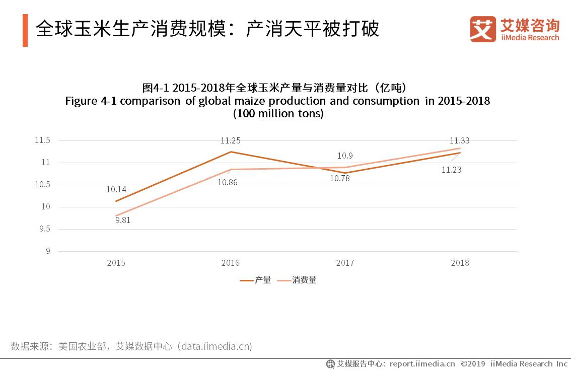 关于全国粮食市场分析,粮食行业前景分析