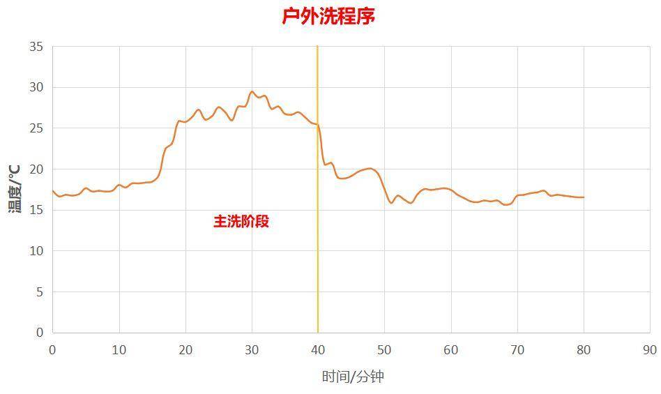 数据分析帝,数据帝视频