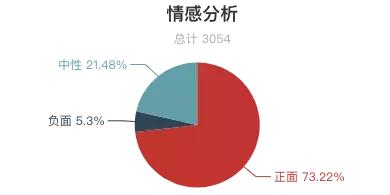 瘦西湖景区评价,扬州瘦西湖评价