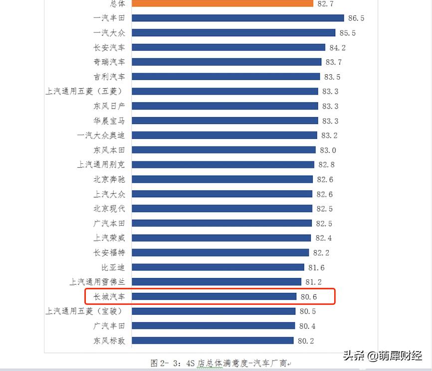 中消协消费者满意度报告,中消协公布百城消费者满意度