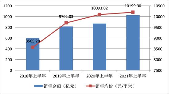 达绿档存猫腻,衰败成行业倒数者,金科股份陷入了经营阵痛期