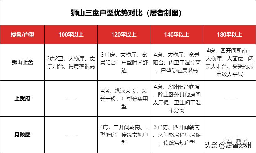 2021年狮山的房子值得买吗,狮山房价升值空间