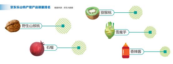爱买乐山特产的新中产,才是真正学会懂消费升级的人