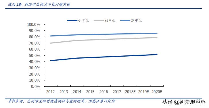 爱尔眼科事件,大连爱尔眼科