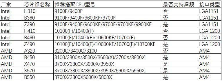 为什么不建议电脑小白去线下买电脑