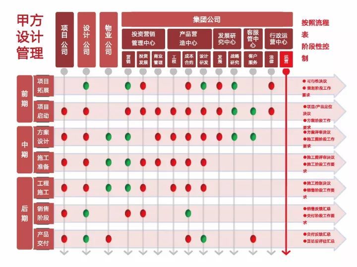 设计师转行做项目管理,设计院转行去甲方做什么