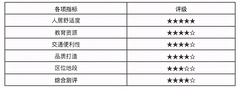 10多分钟到深圳、家门口上华附？14号线热盘深圳客占7成