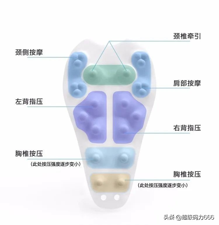 颈椎最好的牵引神器,颈椎牵引器知名名录