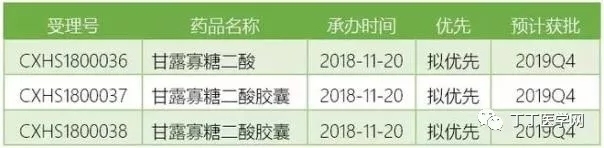 2019年重磅新药,即将上市的新药有哪些