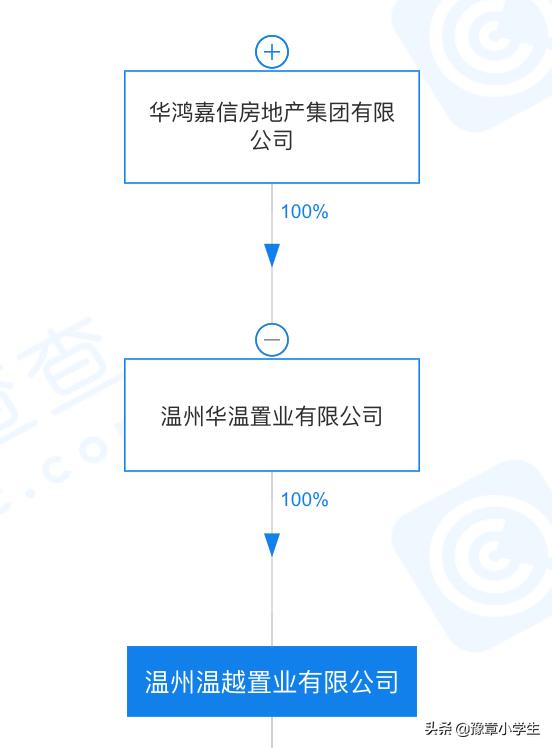 温州华鸿壹号的房价,温州华鸿府最新房价