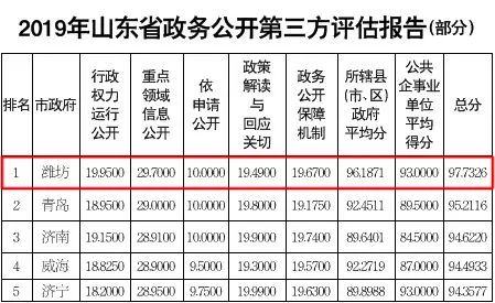 厉害了潍坊高铁,厉害了潍坊