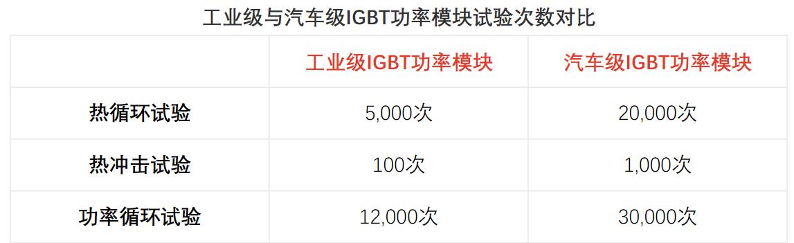 了解新能源汽车的渠道,了解新能源汽车品牌