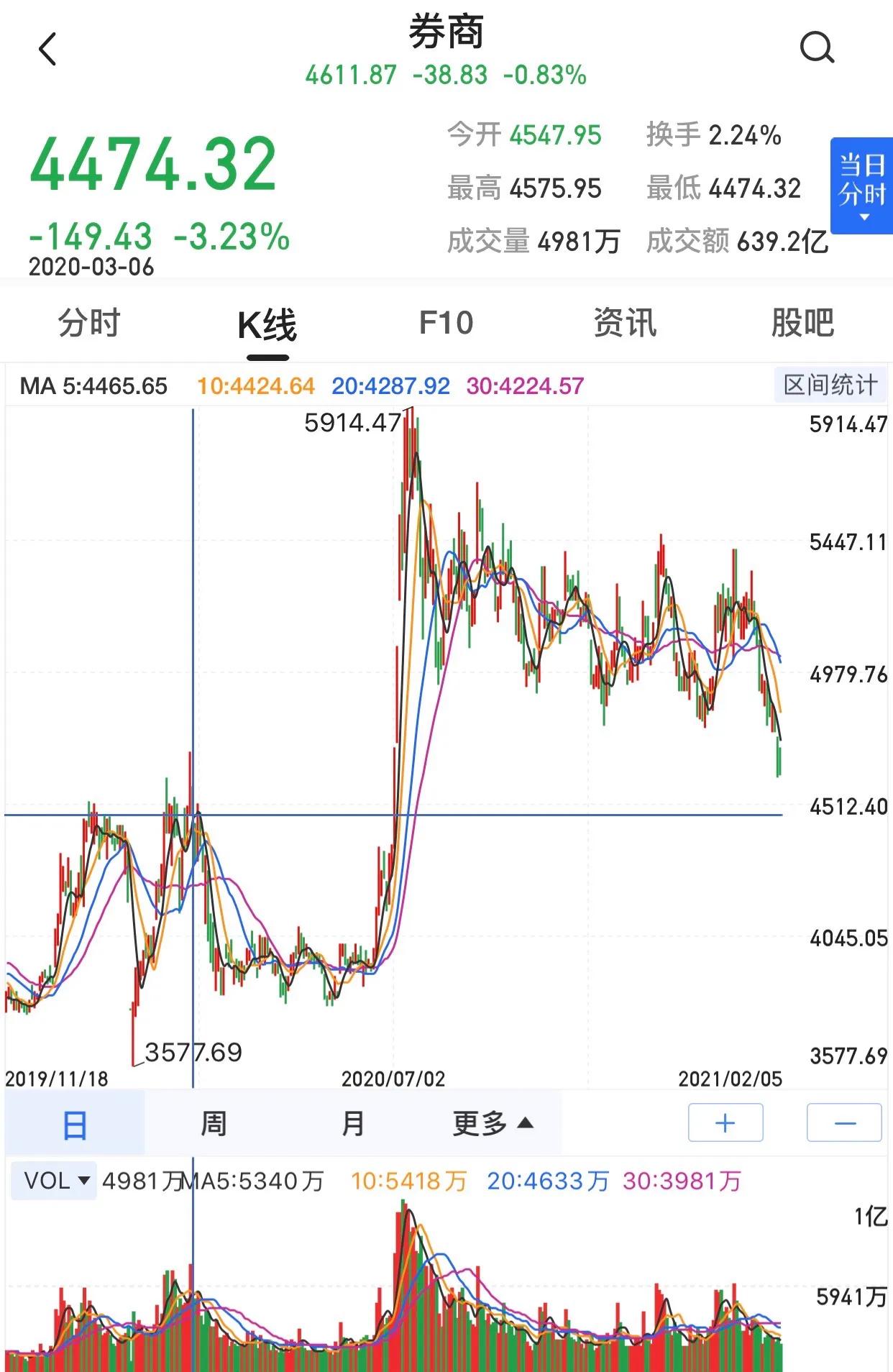 券商股为什么今年一直跌,券商板块为什么持续下跌