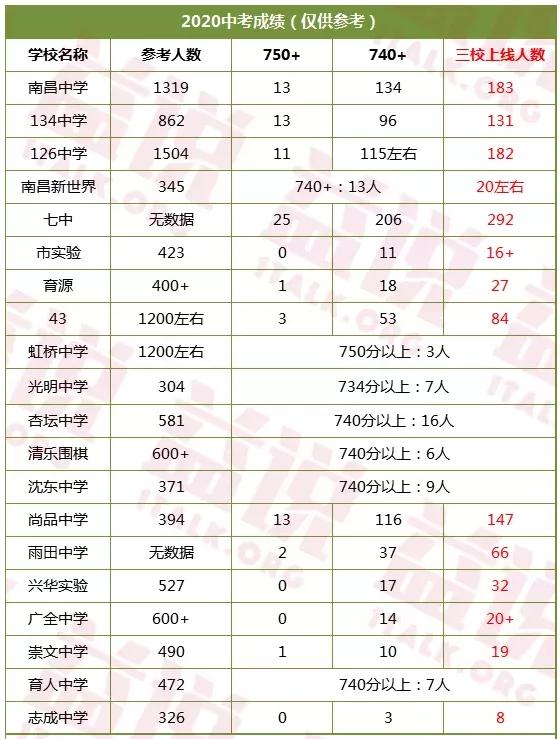 皇姑43中学中考喜报,皇姑43中2023年中考喜报