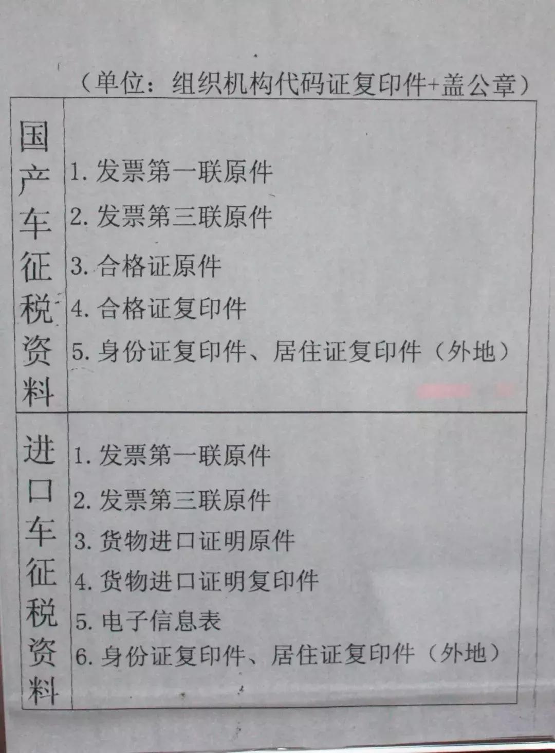 现在二手车过户需要哪些资料,二手车过户流程需不需要发票