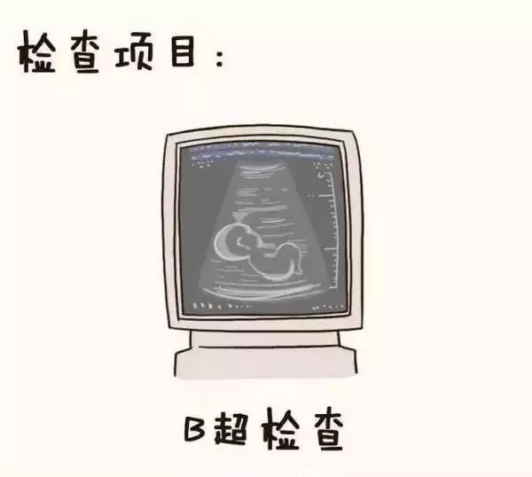 孕妇产检全流程手绘图,产科医生画图