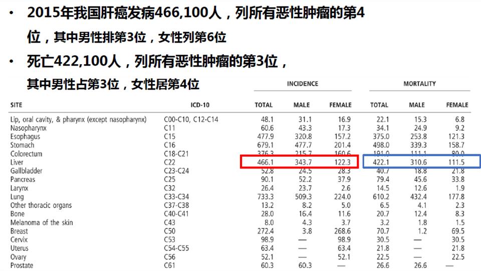 肝癌未转移手术切除后会再复发吗,肝癌肝移植后复发和转移哪个严重