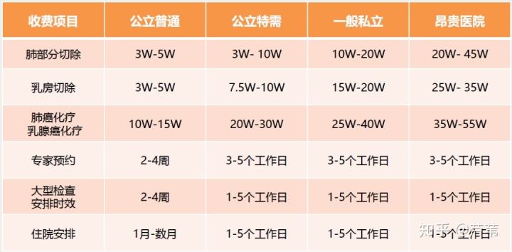 为什么要和大家挤在一起看病呢？-中端医疗险