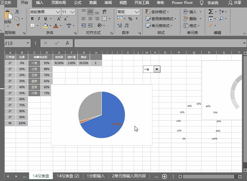excel近几日动态销售图表,excel多指标图表制作
