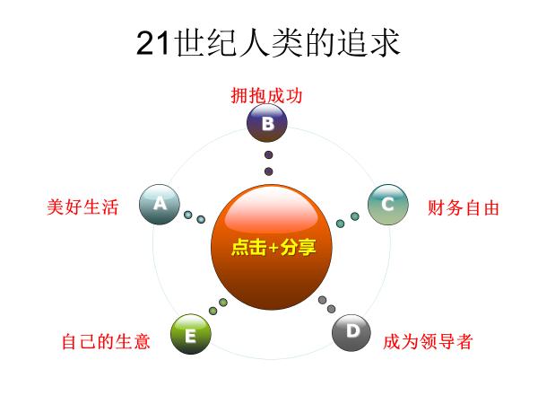 移动互联网时代，如何运用消费生产理论，打造属于自己的事业