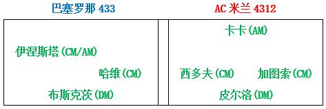 皮尔洛前腰压分,皮尔洛前腰好用吗