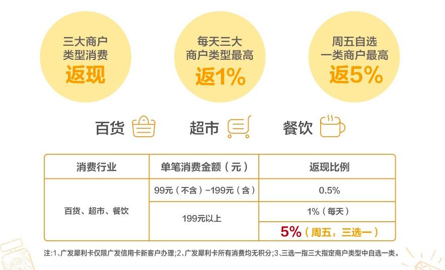 广发多利白金卡新户一般多少额度,广发有鱼潮白金卡新户有什么羊毛