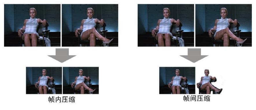 视频格式——编码和压缩