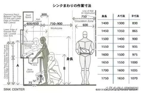 全屋定制尺寸标准大全集,全屋定制的基础尺寸大全