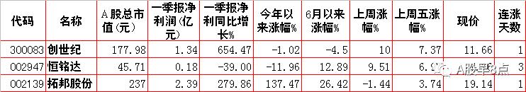 周一市场重点投资内参,周一a股重大投资机会