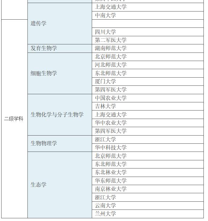 关于生物学题目,关于生物学的视频