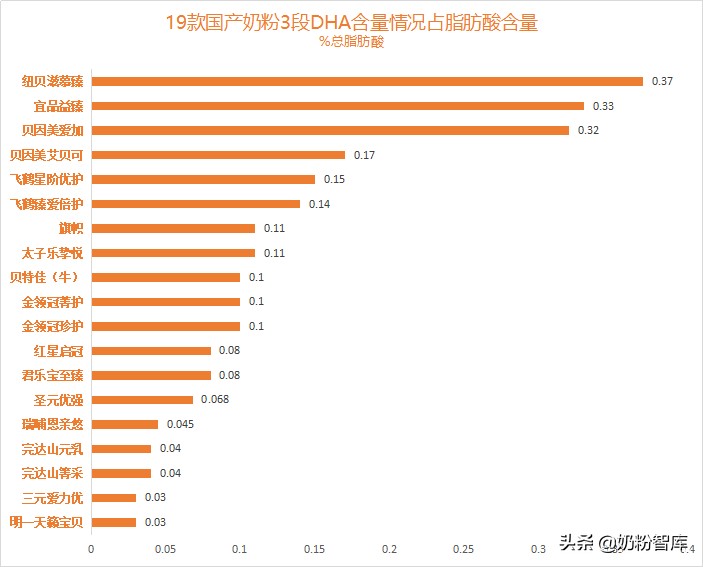 飞鹤奶粉和君乐宝奶粉哪家强,飞鹤和君乐宝旗帜哪个奶粉好