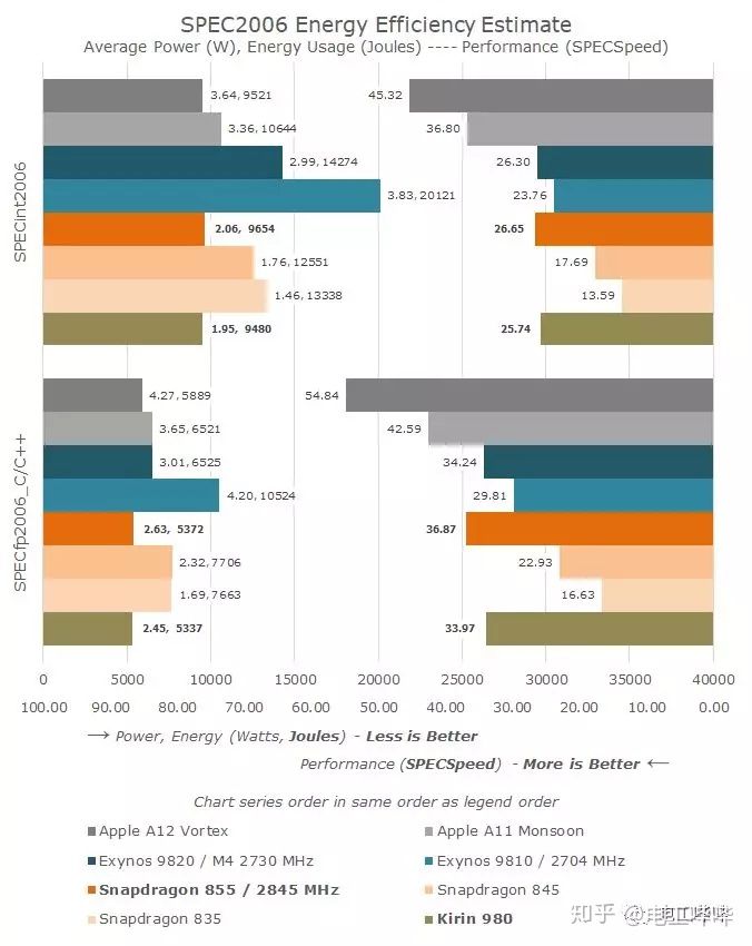 浮点性能提升，Arm全新CPUCortex-A77深度解析