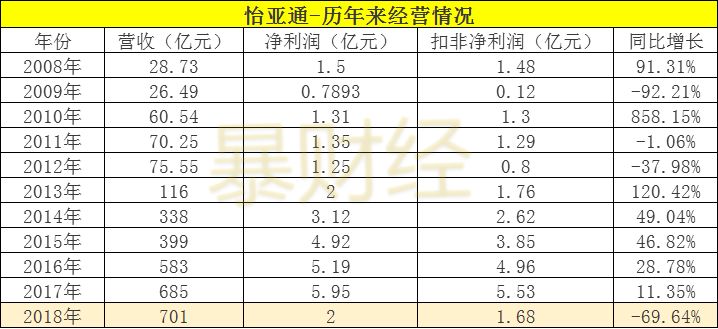 2022年股价连续下跌原因,股价大跌10%创10年半新低