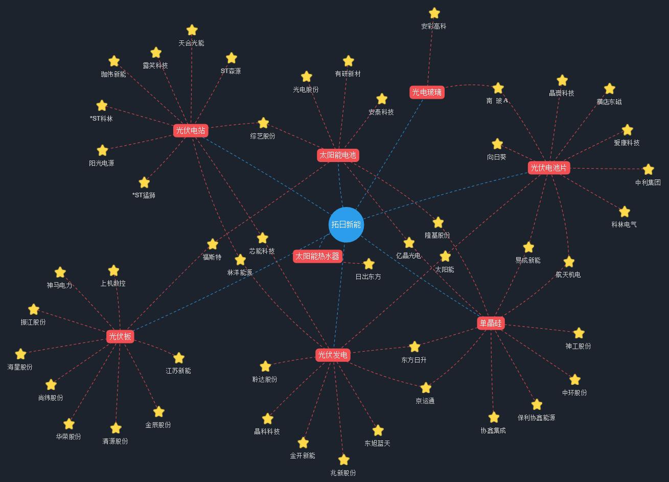 拓日新能钙钛矿太阳能电池进展,拓日新能太阳能电池出口全国第一