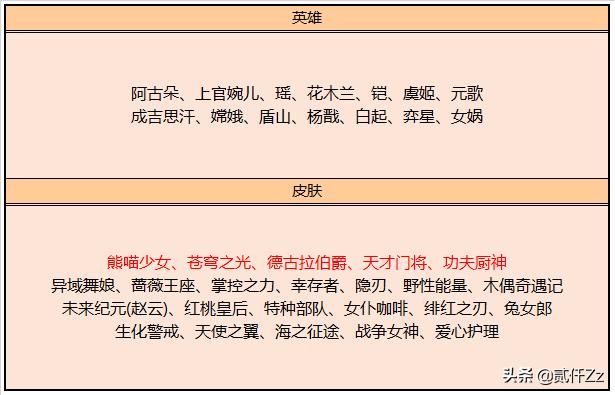 王者荣耀s19赛季曜的fmvp的皮肤,王者荣耀新赛季s34皮肤福利活动