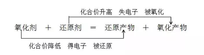 清华学霸解密高中化学学习方法,高中化学常考的100个知识点总结