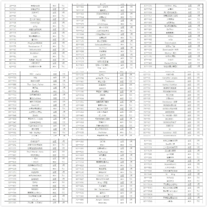 《英雄联盟》再次封禁1.7万代练账号，代练对于游戏意味什么