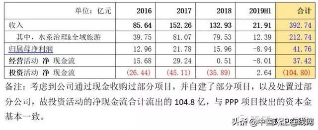 东方园林应如何挽救颓势,东方园林违约案例