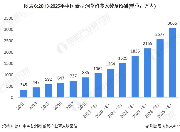 新型烟草发展现状及趋势,未来我国草业发展前景如何
