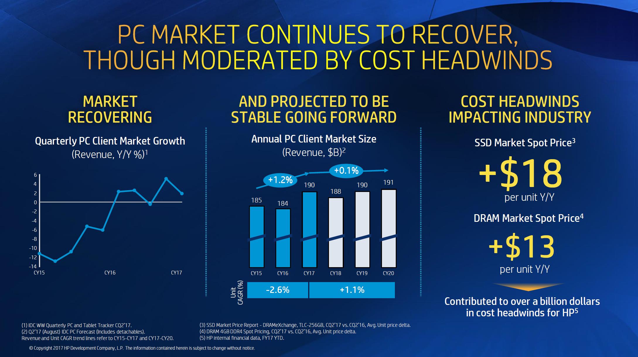 惠普世界500强排名,惠普近年来世界五百强排名变化