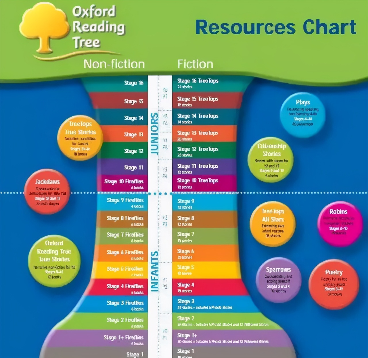 英语入门家长课程,英语分级读物如何选择