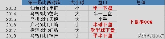 日职联最新比赛集锦,日职联最新赛况直播