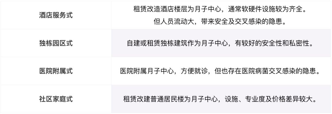 蓝莓评测酒店,月子中心蓝莓