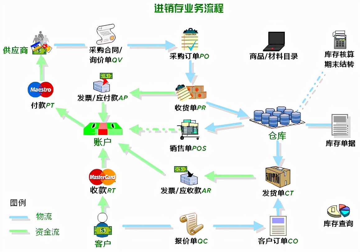 进销存erp推荐,进销存erp教学